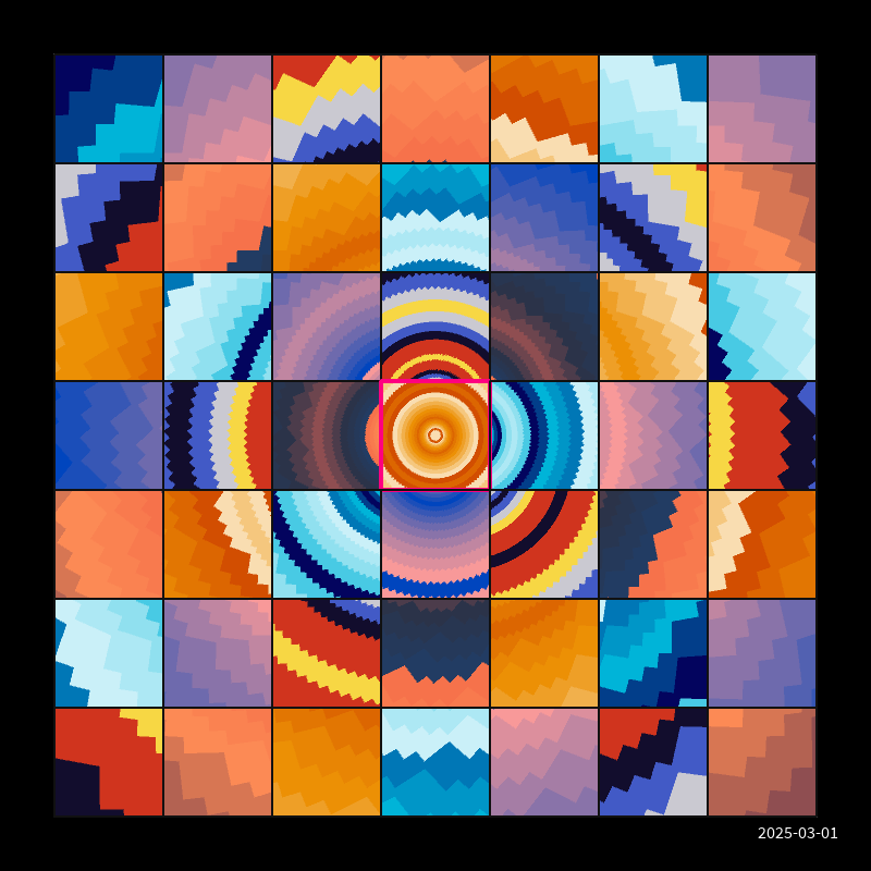 Rotatio XIV