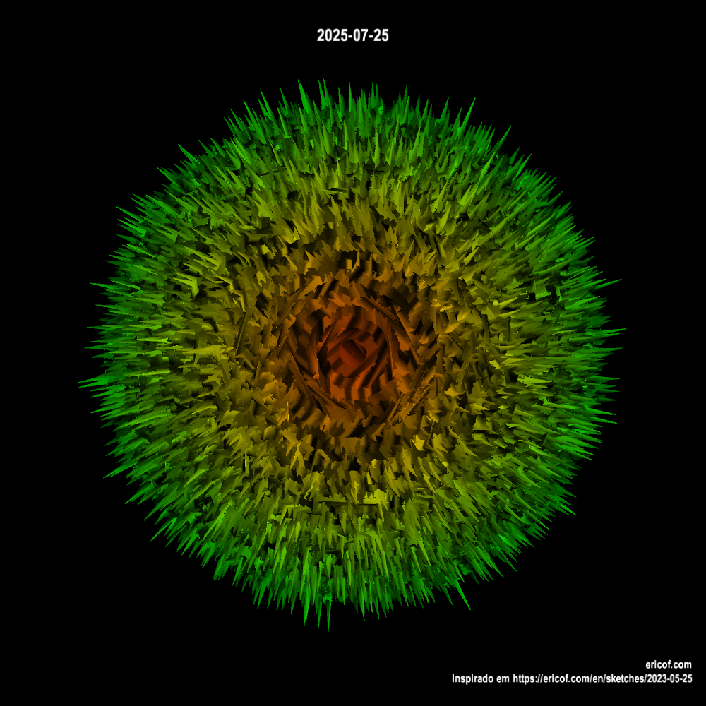 Circularis strepitus I