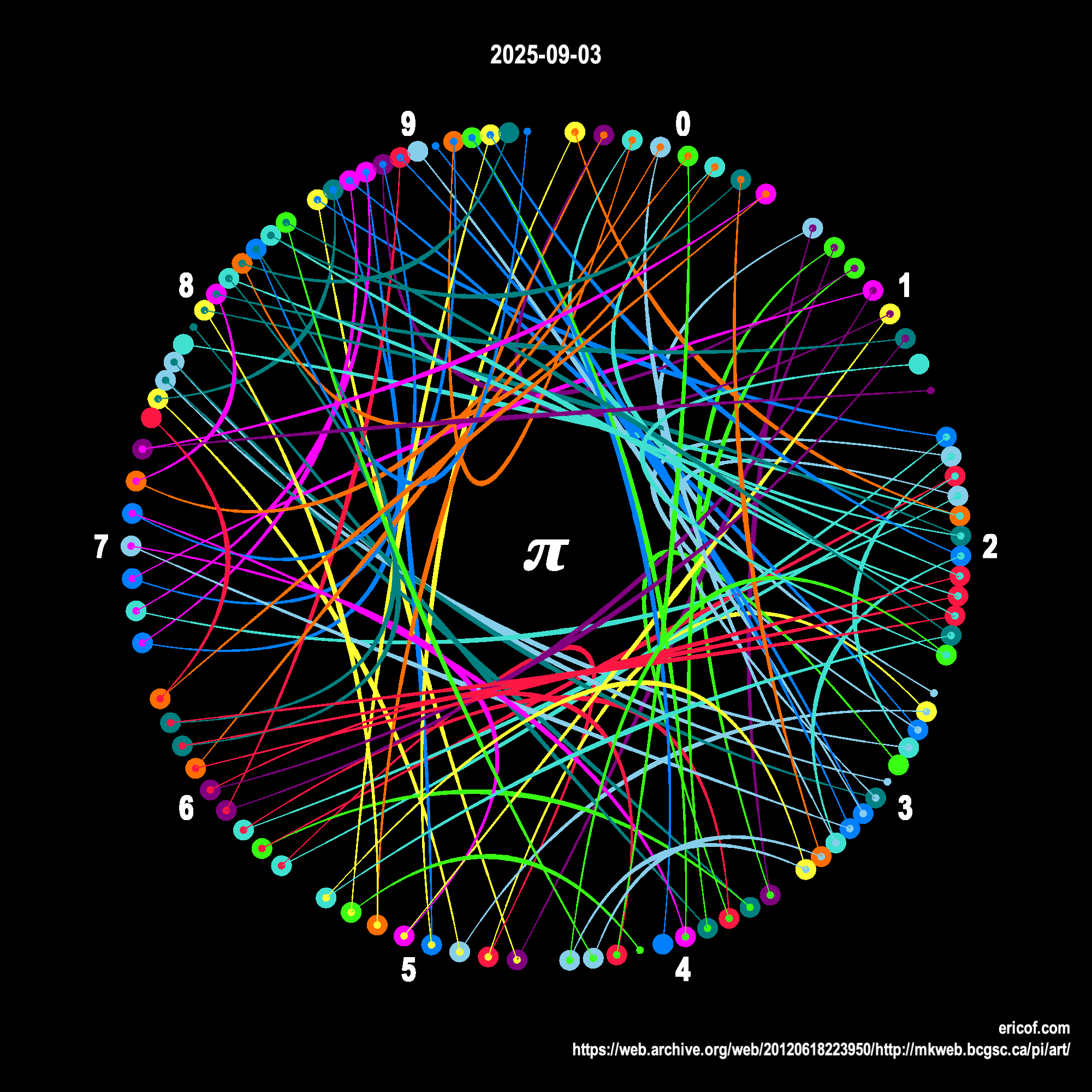 Conexões em PI (04) -- 314 dígitos