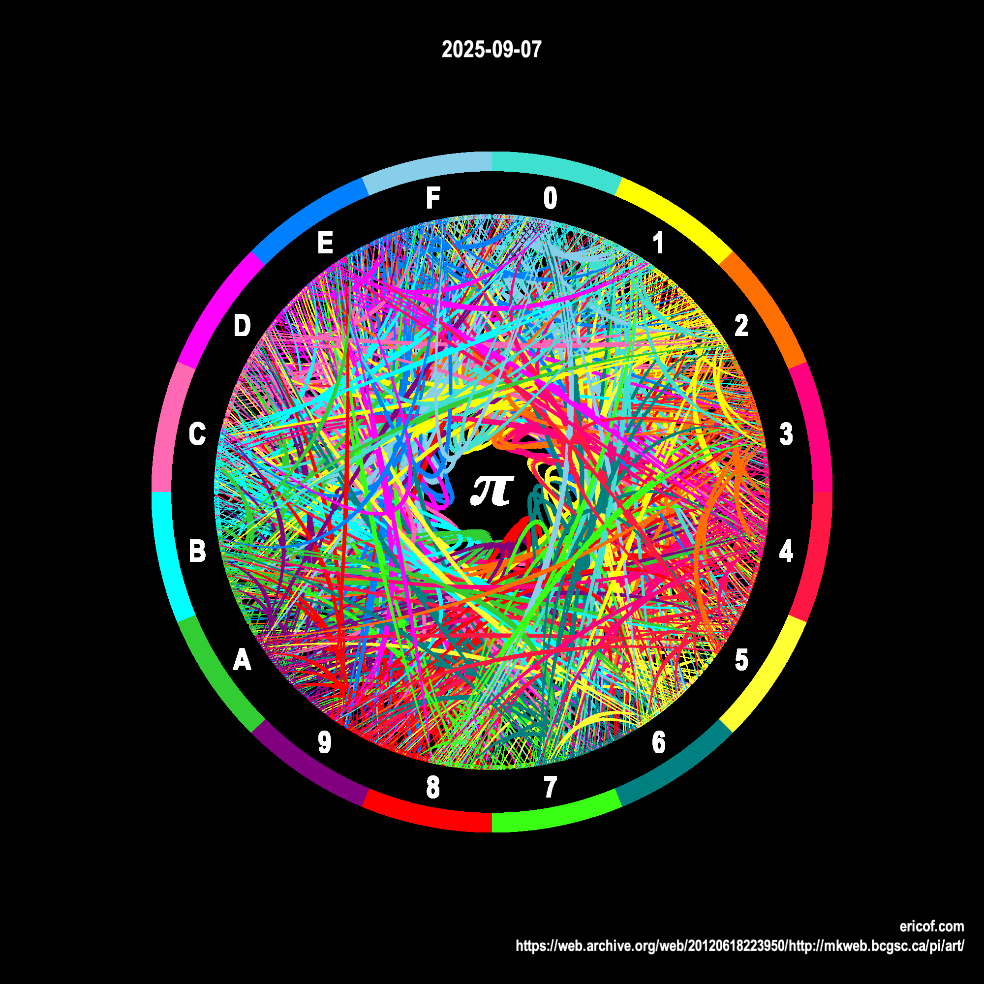 Conexões em PI (08) -- Hexadecimal
