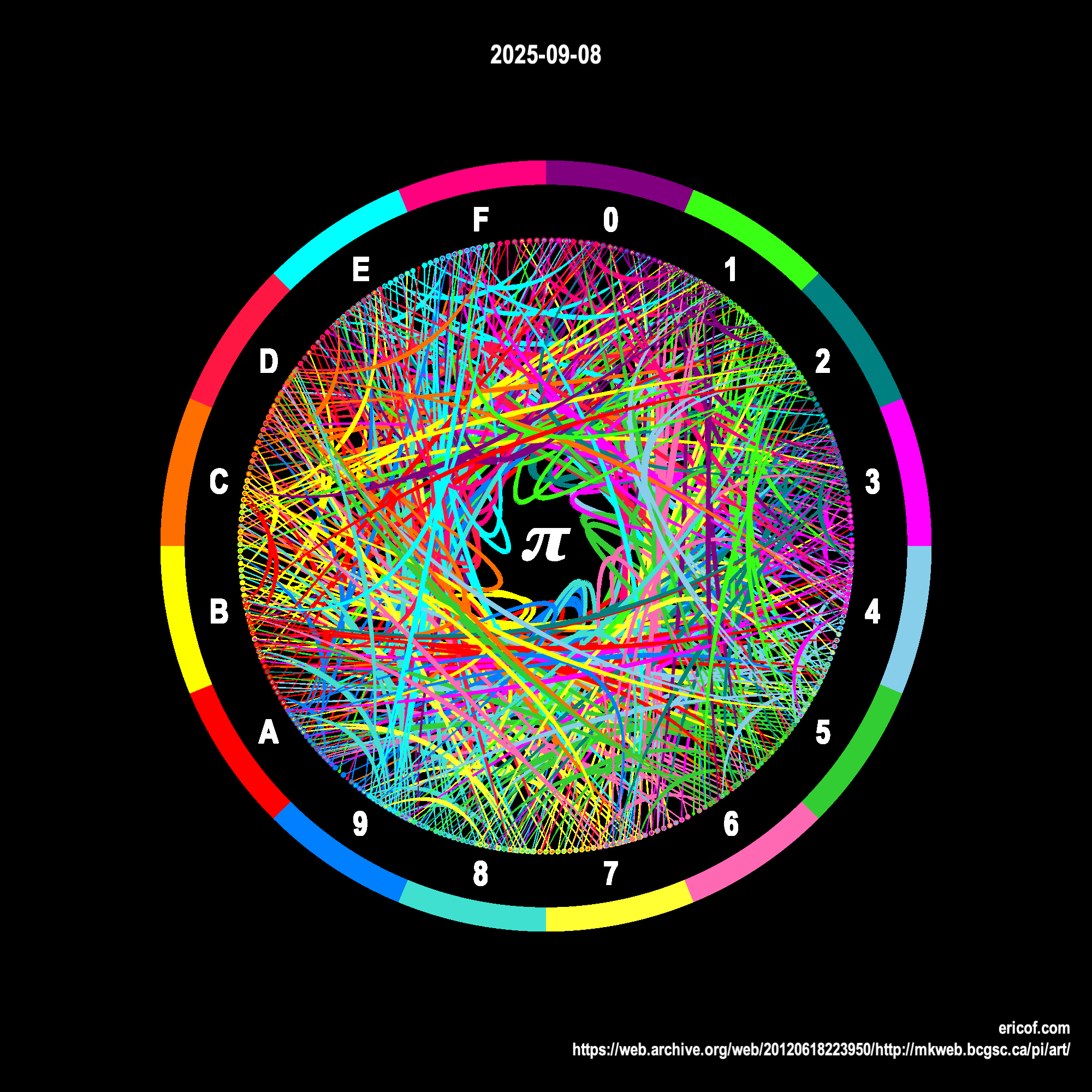 Conexões em PI (09) -- Hexadecimal