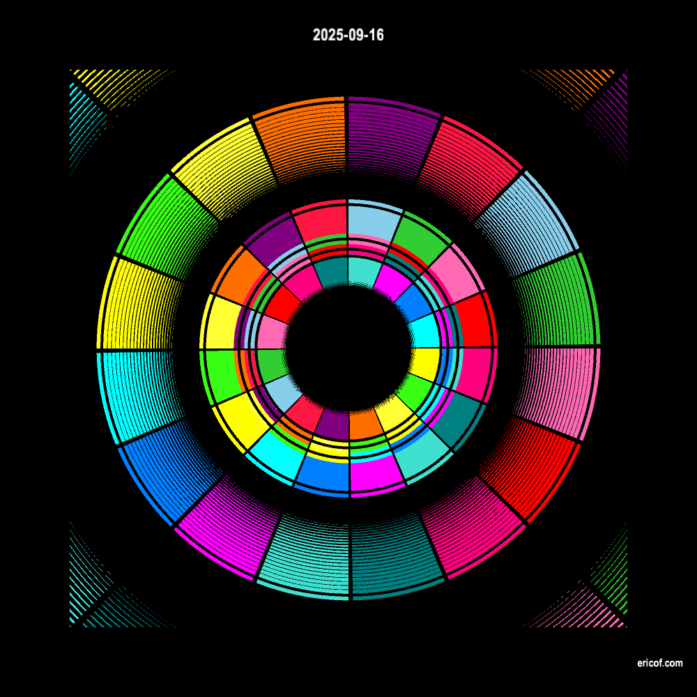 Concêntricos 03