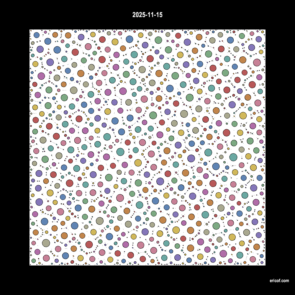 Distributing circles