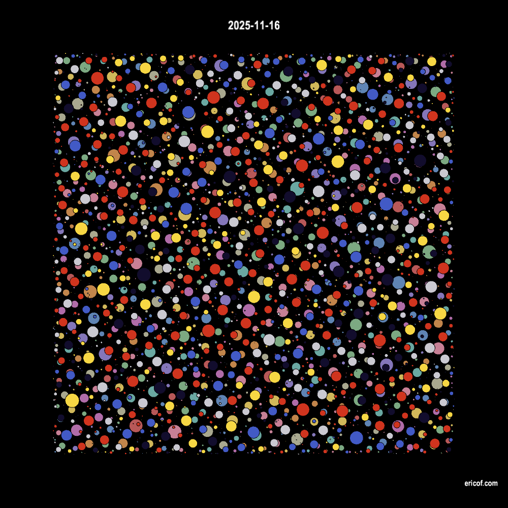 Distributing circles 02