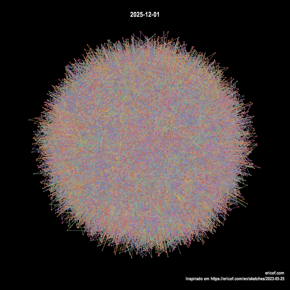 Circularis strepitus