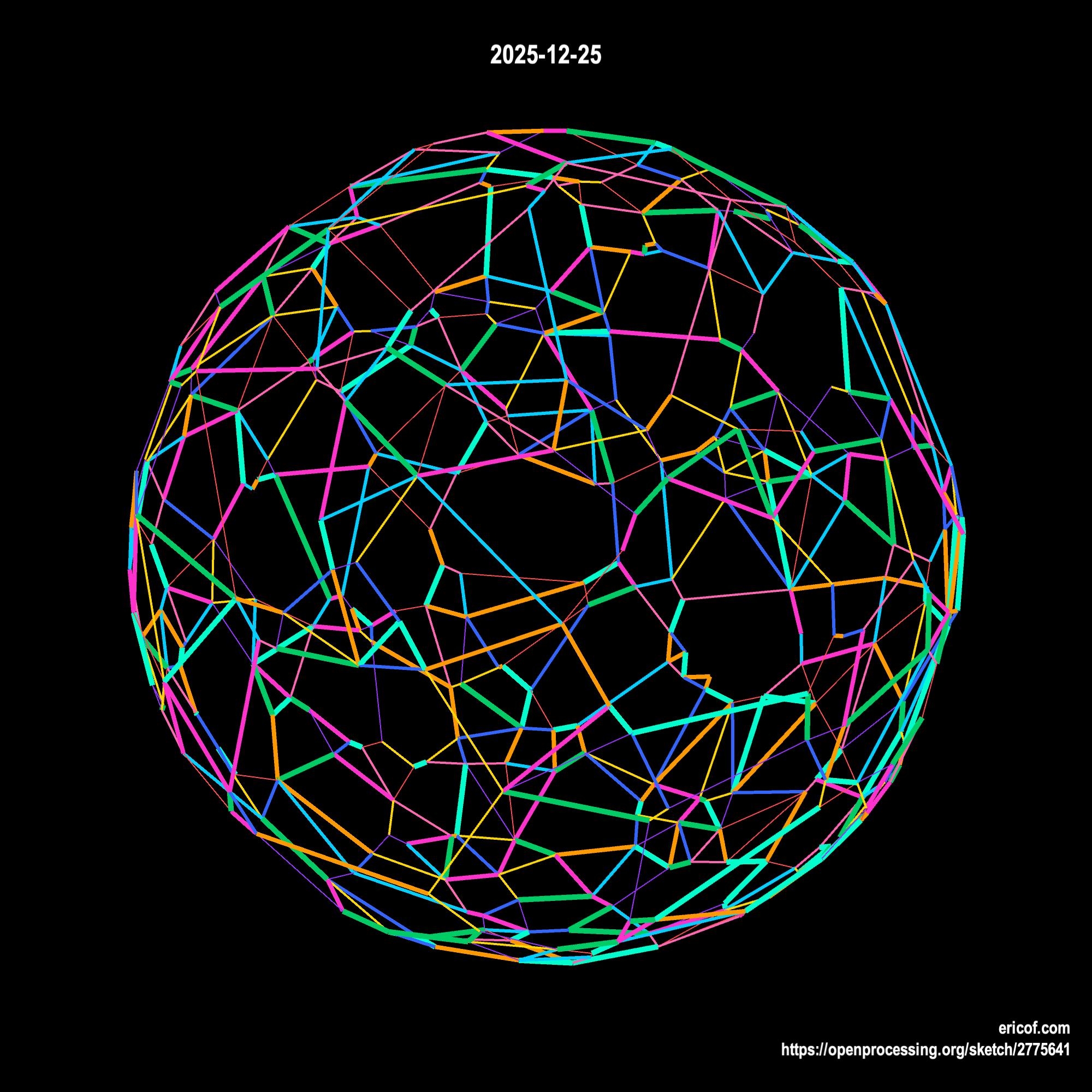 Esfera de Conexões 01
