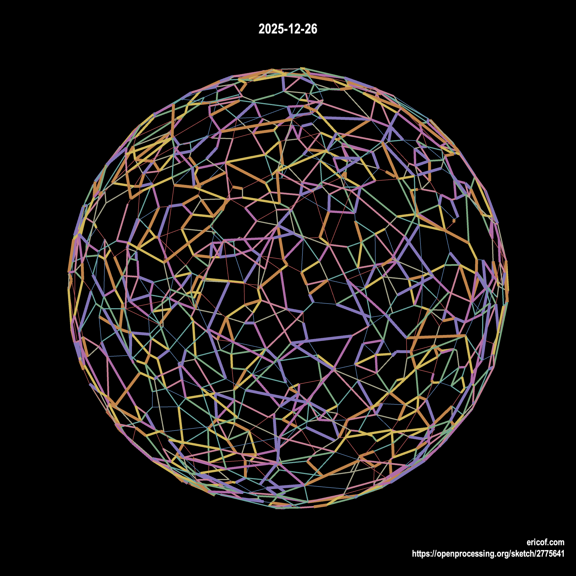 Esfera de Conexões 02