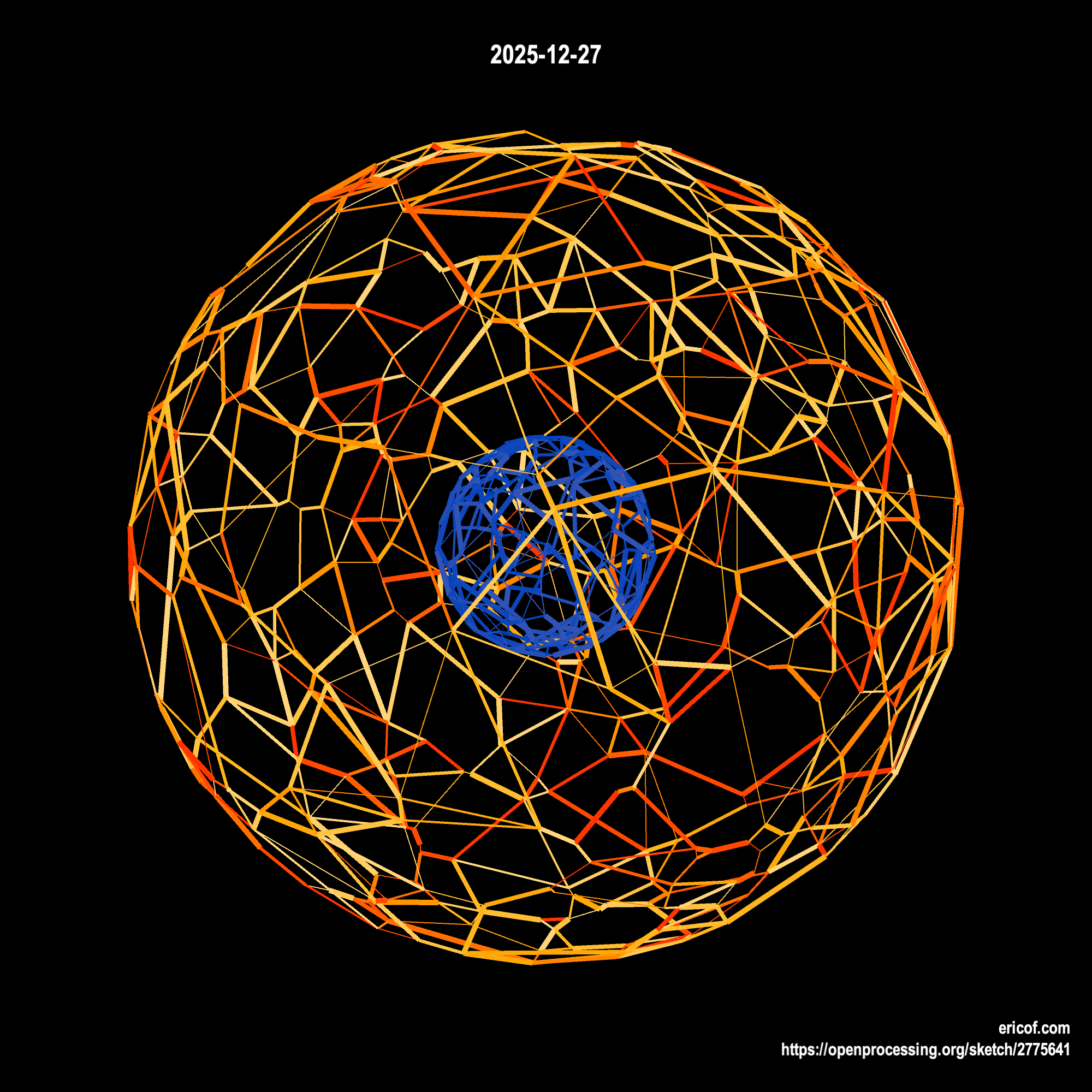 Esfera de Conexões 03