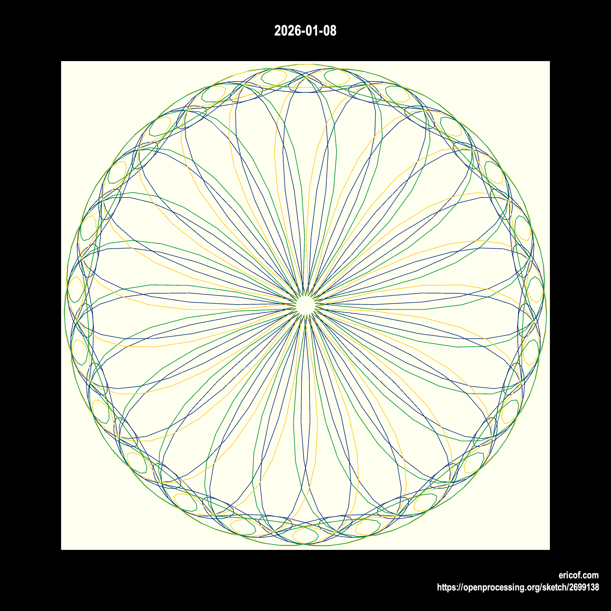 Padrão de Curvas Dinâmicas 02