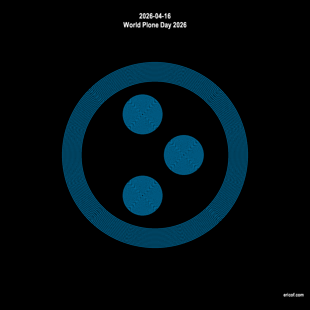 World Plone Day 2026