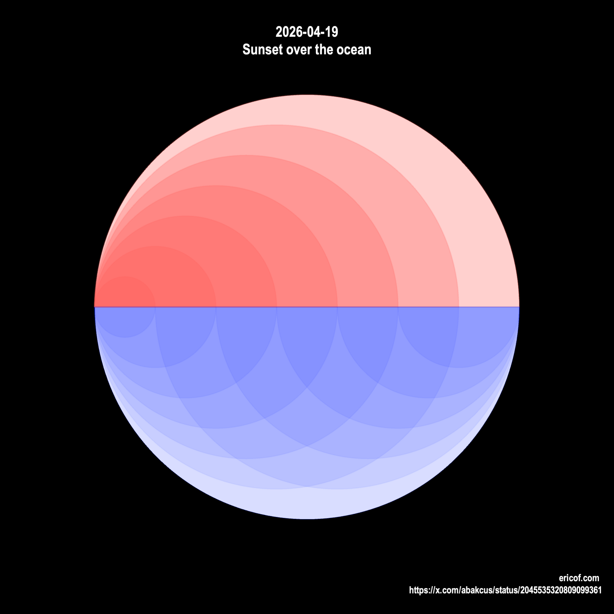 Sunset over the ocean