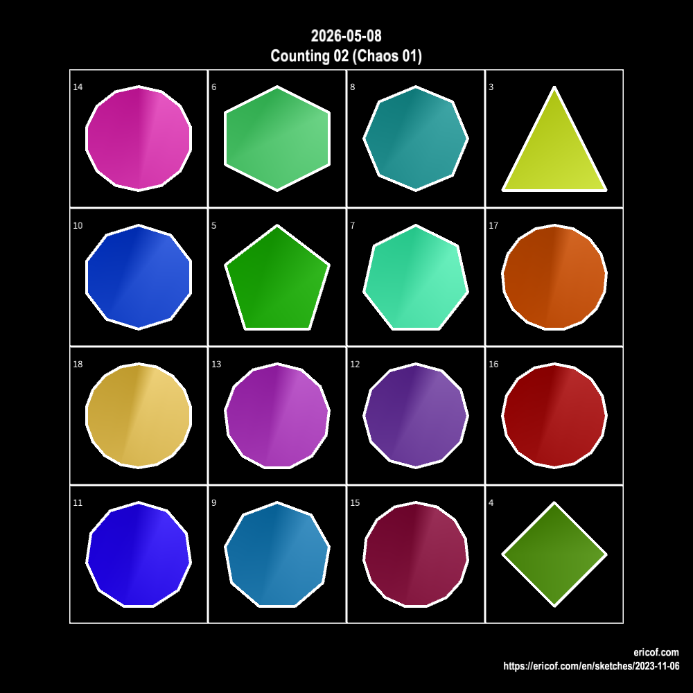 Counting 02 (Chaos 01)