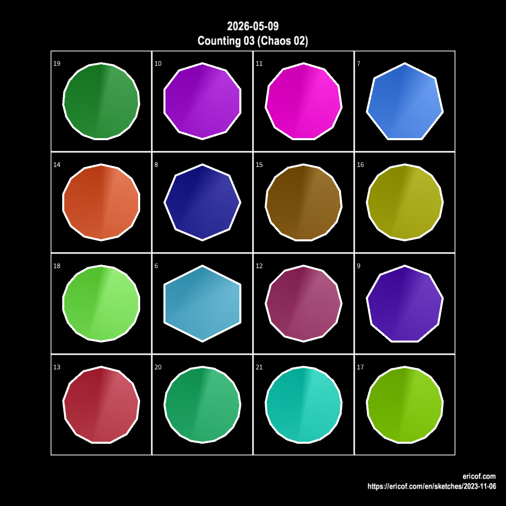 Counting 03 (Chaos 02)
