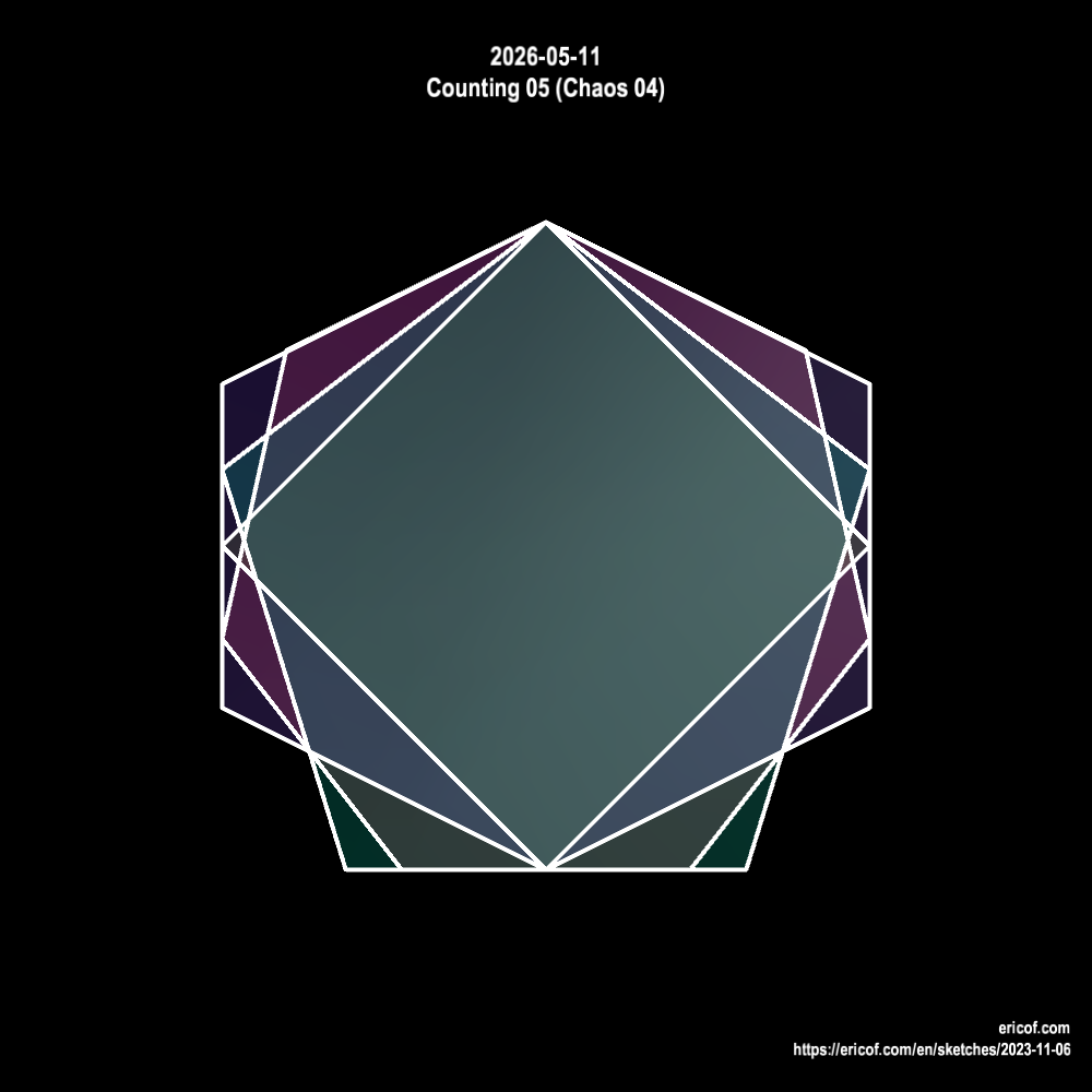 Counting 05 (Chaos 04)